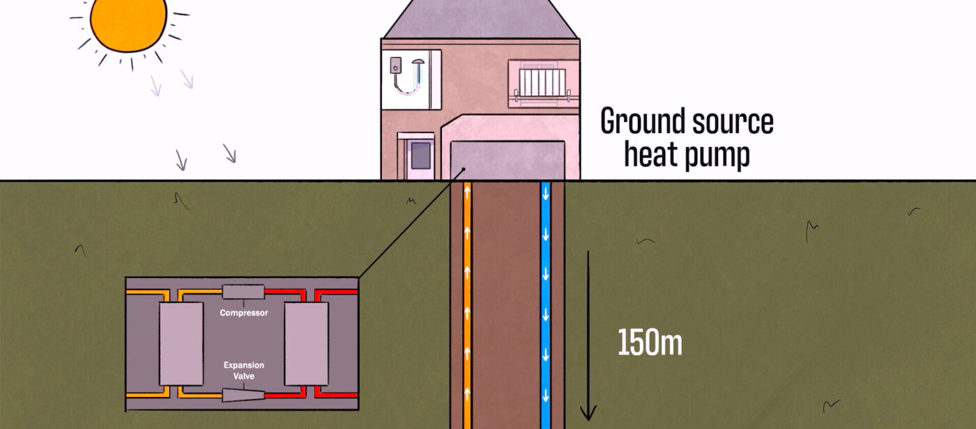 Ground Source Heat Pumps Explained - eastbrooke homes | homes for sale ...