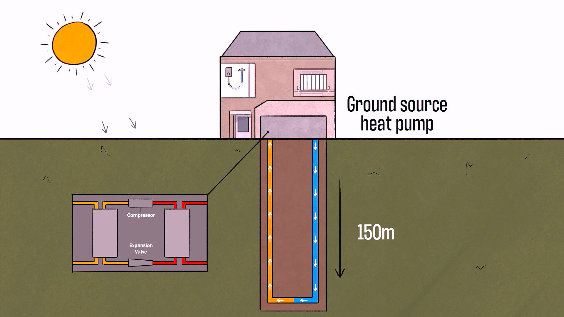 Ground Source Heat Pumps Explained - eastbrooke homes | homes for sale ...